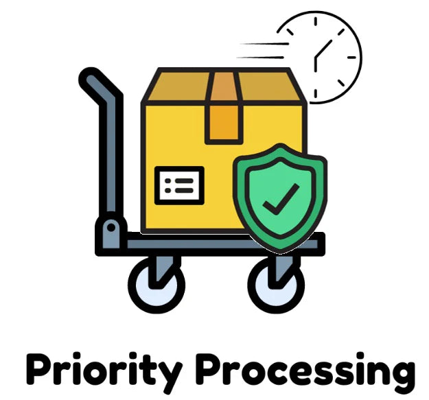 Order Priority Processing